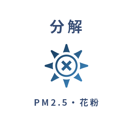 分解PM2.5・花粉